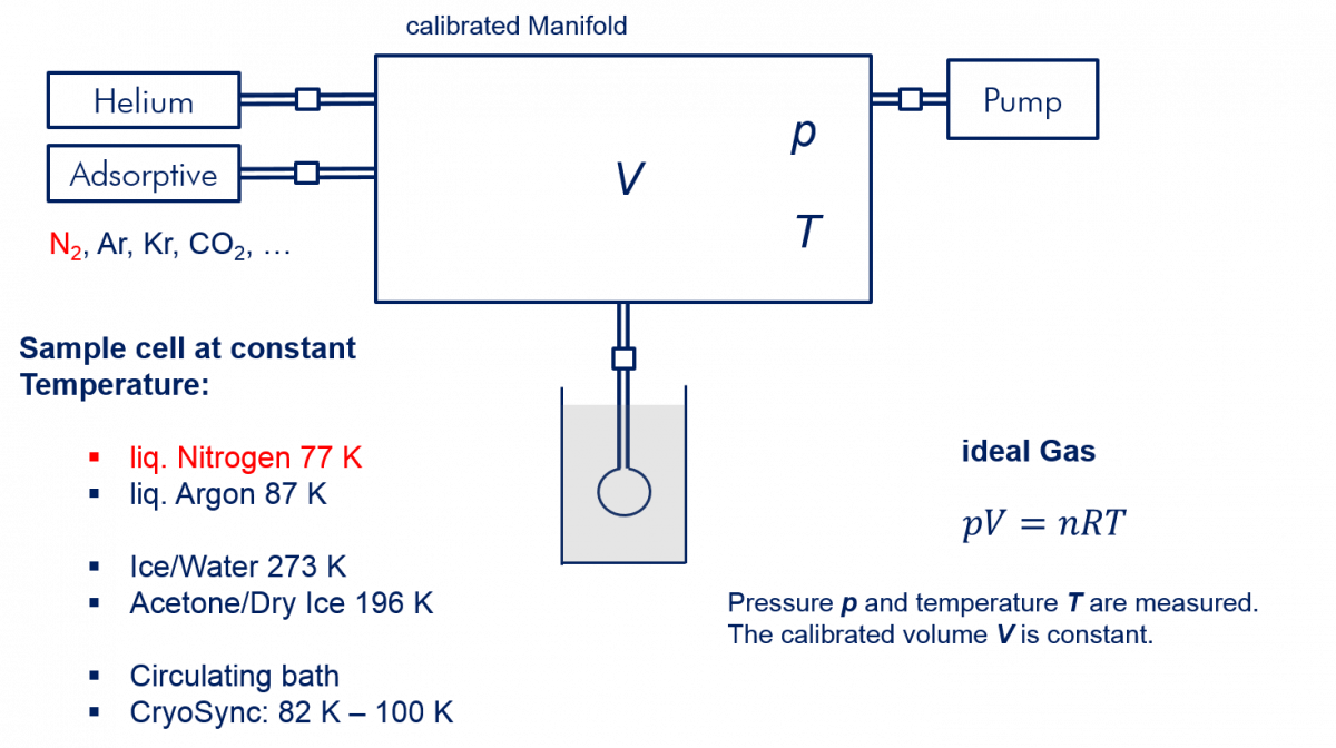 a) BET surface area analysis, (b) pore size distribution, and (c) XRD🧒 ...